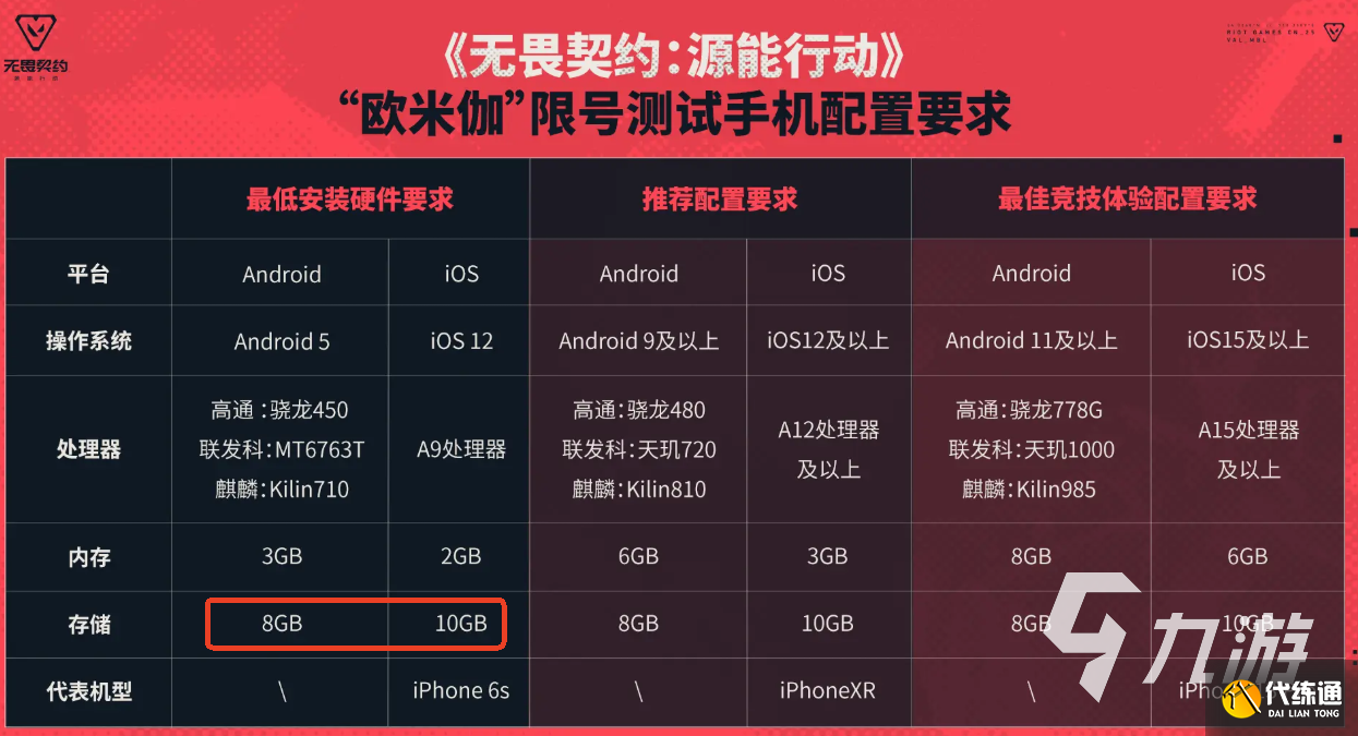 无畏契约手游多少g 无畏契约源能行动游戏大小介绍
