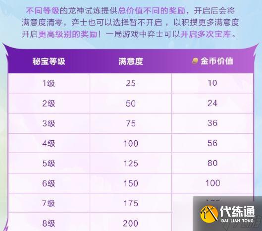 金铲铲之战巨龙之巢限时回归！全新龙神登场 满屏金币暴击来袭