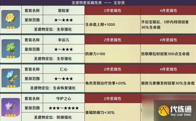 《原神角色圣遗物选择指南》（如何根据角色特点选择最适合的圣遗物装备）