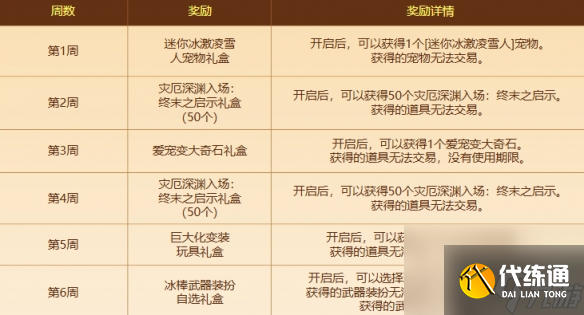 《地下城与勇士：起源》魔界雪人冲浪特训法活动介绍