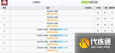 明日方舟終末地能天使怎么樣
