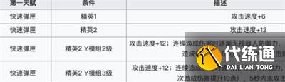明日方舟終末地能天使怎么樣