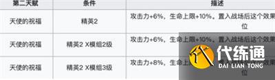 明日方舟終末地能天使怎么樣