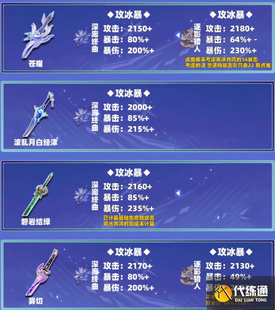原神絲柯克畢業(yè)面板屬性一覽
