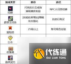 2025DNF劍魔護(hù)石符文怎么搭配