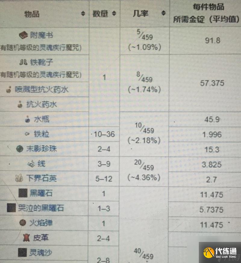 我的世界蜂王交易方法是什么？