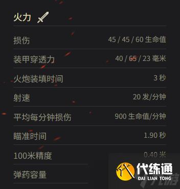 《坦克世界》巡洋坦克 Mk.II參數(shù)一覽