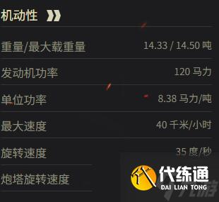 《坦克世界》巡洋坦克 Mk.II參數(shù)一覽