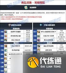 DNF维纳斯版本男漫游毕业装备如何选择