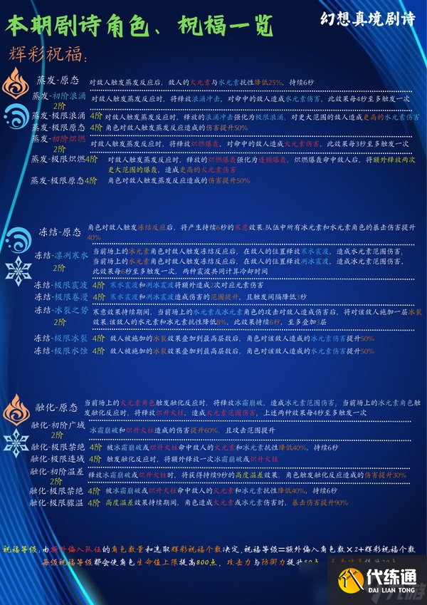 原神5.7幻想真境劇詩7月攻略