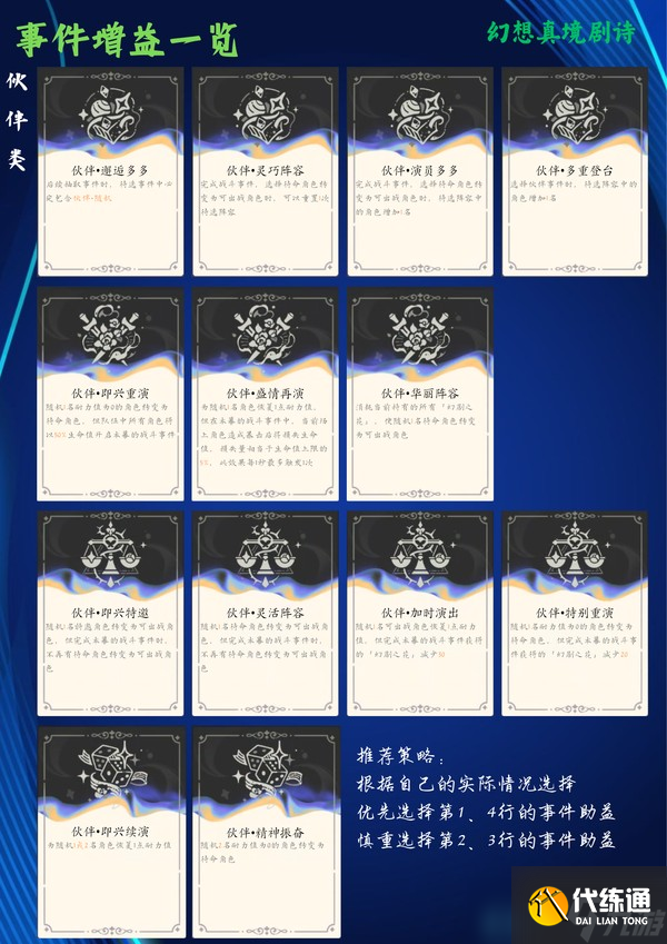 原神5.7幻想真境劇詩7月攻略