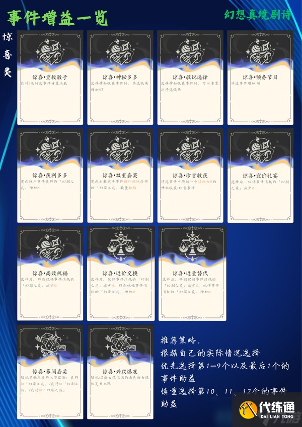 原神5.7幻想真境劇詩7月攻略