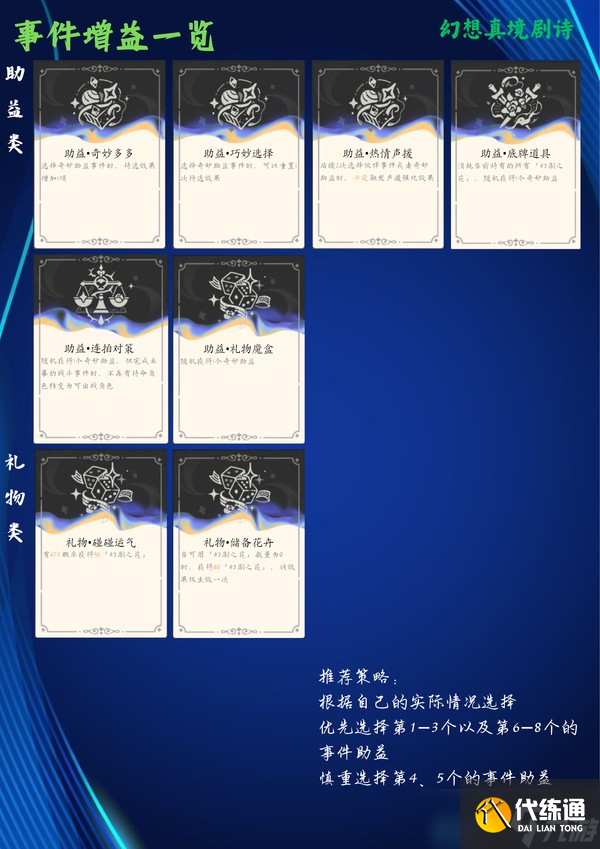 原神5.7幻想真境劇詩7月攻略