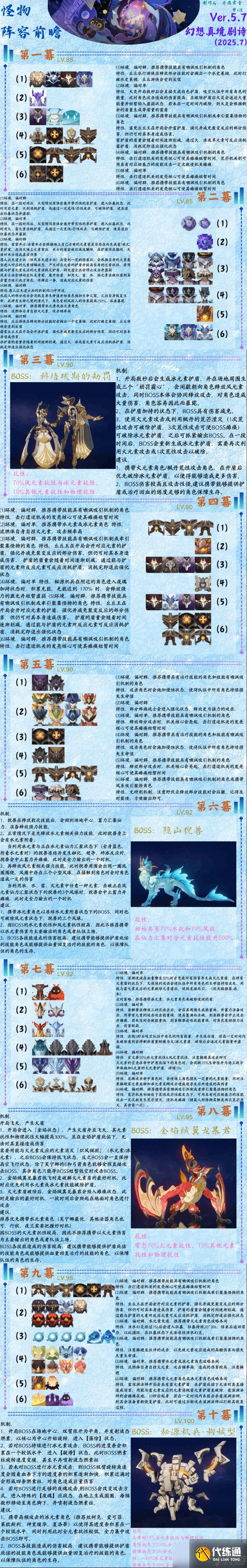 原神5.7幻想真境劇詩7月攻略