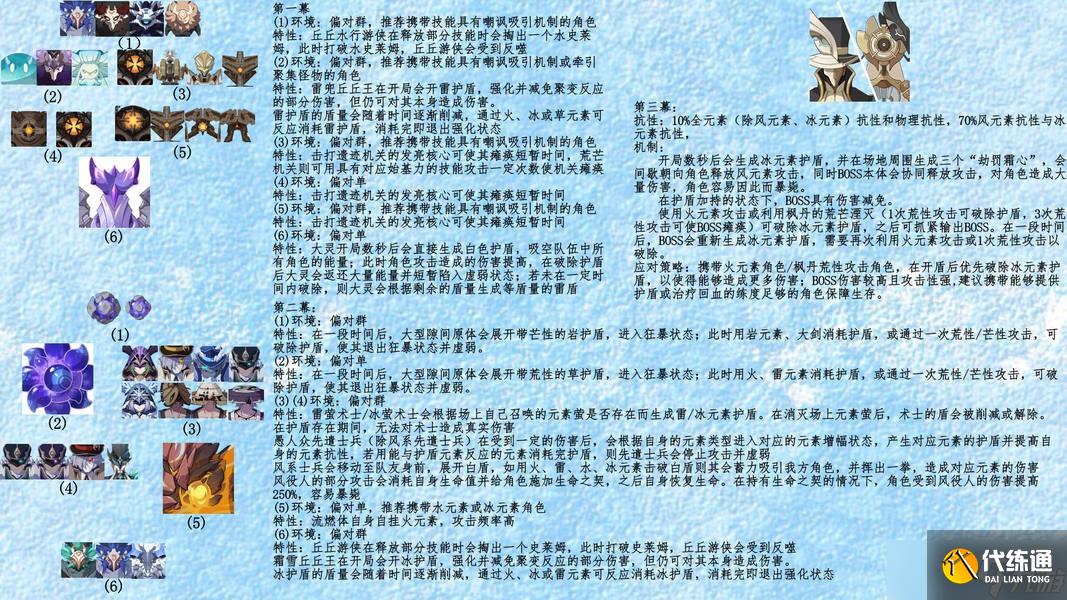 原神5.7幻想真境劇詩7月攻略