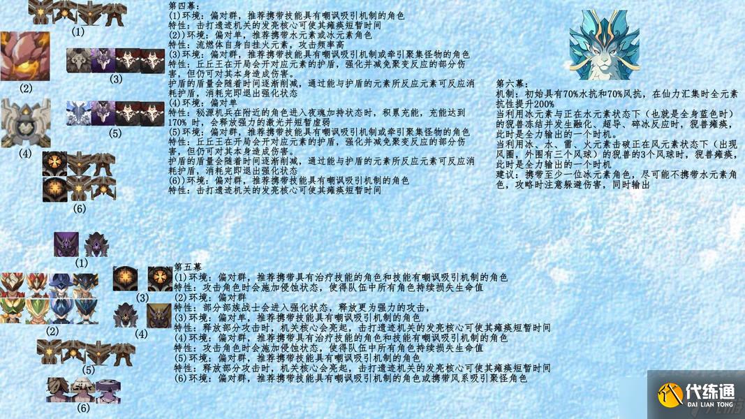 原神5.7幻想真境劇詩7月攻略