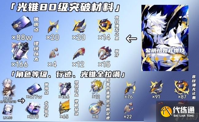 崩壞星穹鐵道白厄突破材料一覽