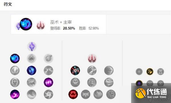 lol手游提莫怎么出裝?迅捷斥候提莫出裝天賦銘文搭配推薦
