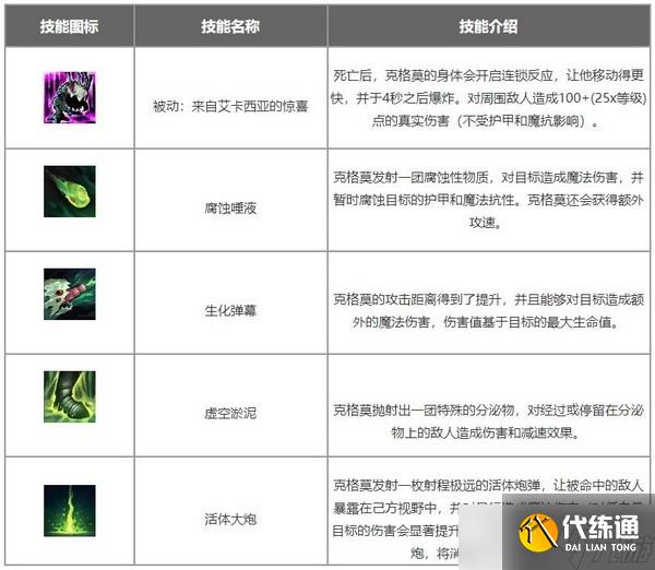 lol手游克格莫出裝符文推薦 深淵巨口克格莫符文天賦出裝攻略