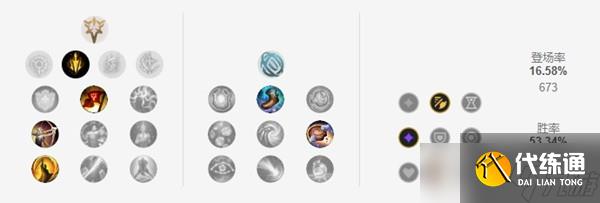 lol手游克格莫出裝符文推薦 深淵巨口克格莫符文天賦出裝攻略