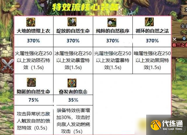 DNF110剑魂大天域套搭配有什么技巧 - 110剑魂大天域套怎么选择