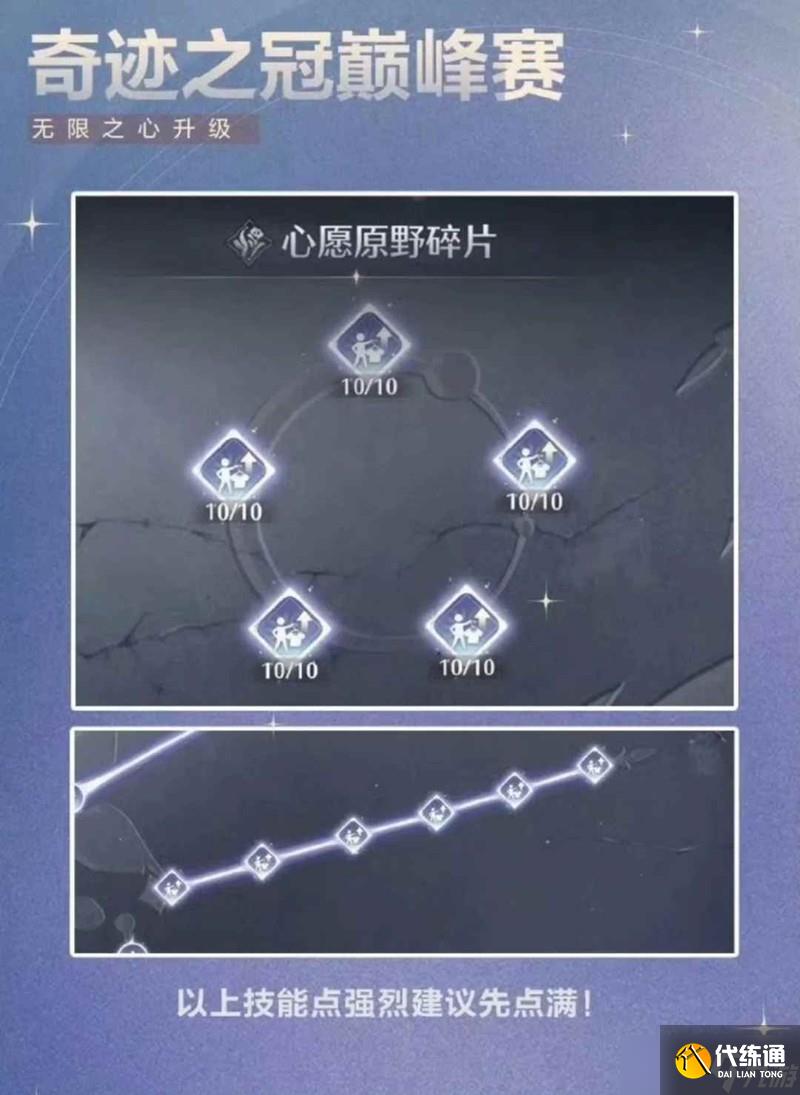 无限暖暖活动攻略 七月上半奇迹之冠巅峰赛攻略