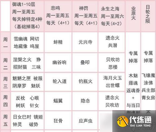阴阳师御魂活动玩法介绍是什么？如何高效获取御魂？