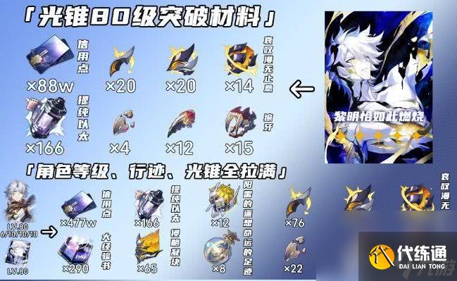 崩坏星穹铁道白厄遗器词条怎么搭配 突破材料介绍