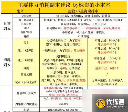 阴阳师旧庭院御魂更换流程是什么？