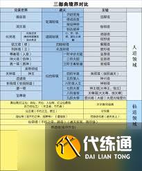 完美世界等级境界划分详解：全面剖析原来的设定
