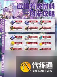 遐蝶在崩坏星穹铁道怎么培养