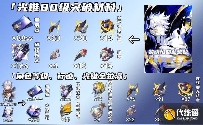 崩坏星穹铁道白厄如何养成-白厄养成攻略大全