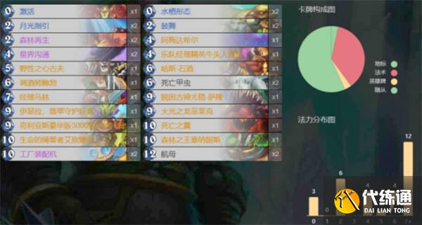 炉石传说托尔巴拉德之战乱斗卡组推荐