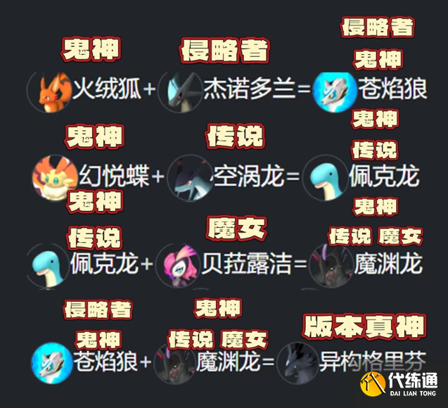 幻兽帕鲁配种公式大全2