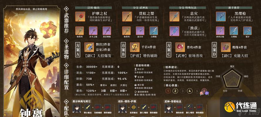 《原神钟离阵容搭配攻略》（探索钟离的最佳战术组合）
