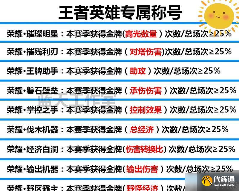 荣耀王者称号获取条件是什么？如何快速获得？