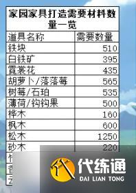 原神家具制作所需材料盤點