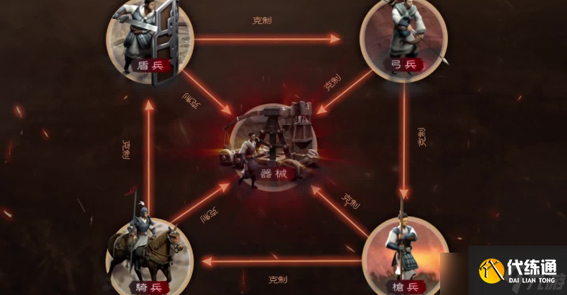 三国志战略版先选什么角色好