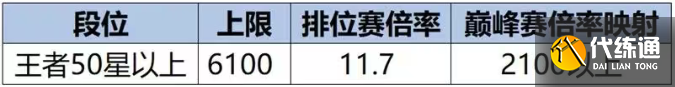 王者荣耀s40战力系统机制详解4