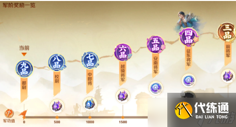 王者荣耀新赛季在野九品是什么意思 王者荣耀在野九品是什么段位哪个强