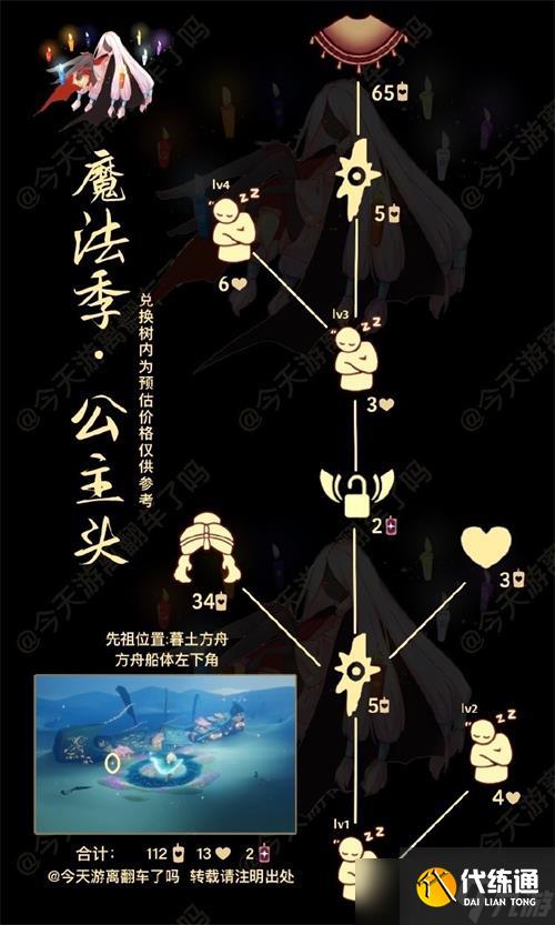 光遇瞌睡木匠祖先兑换图标揭秘