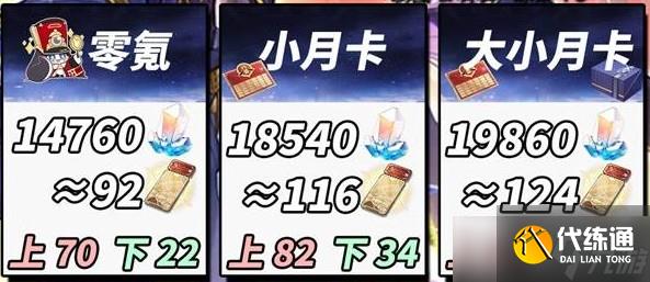 崩坏星穹铁道3.4版本可以获得多少星琼