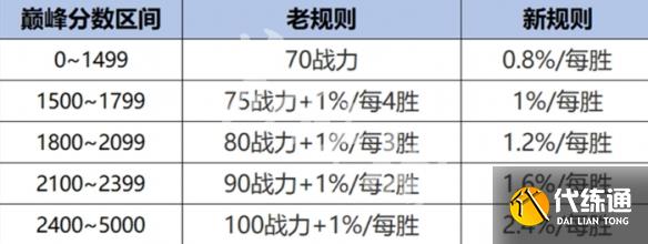 游侠网5