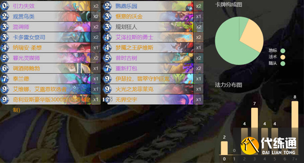爐石傳說滿月牧卡組構筑分享1