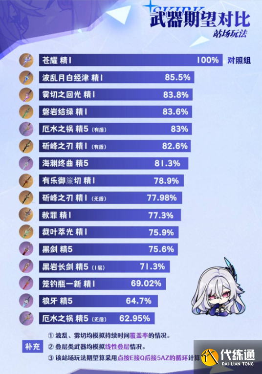 原神絲柯克武器選擇及對(duì)比分析4