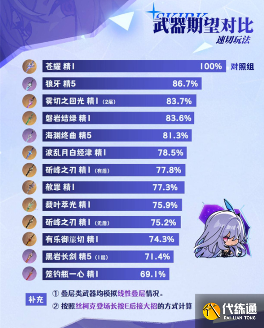 原神絲柯克武器選擇及對(duì)比分析5