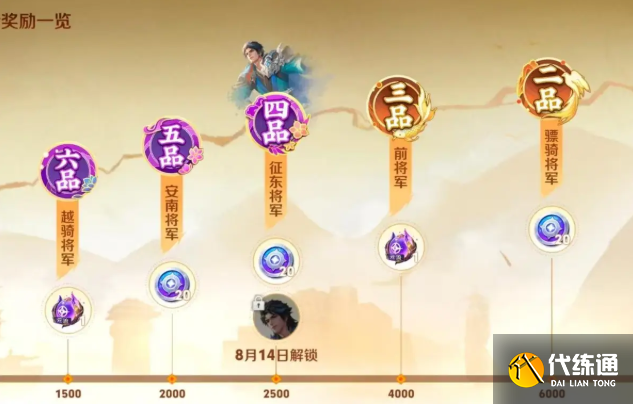 王者榮耀萊西奧踏浪烽翎免費獲取方法2