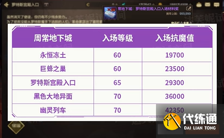 dnf手游暴走深淵票獲取方法1