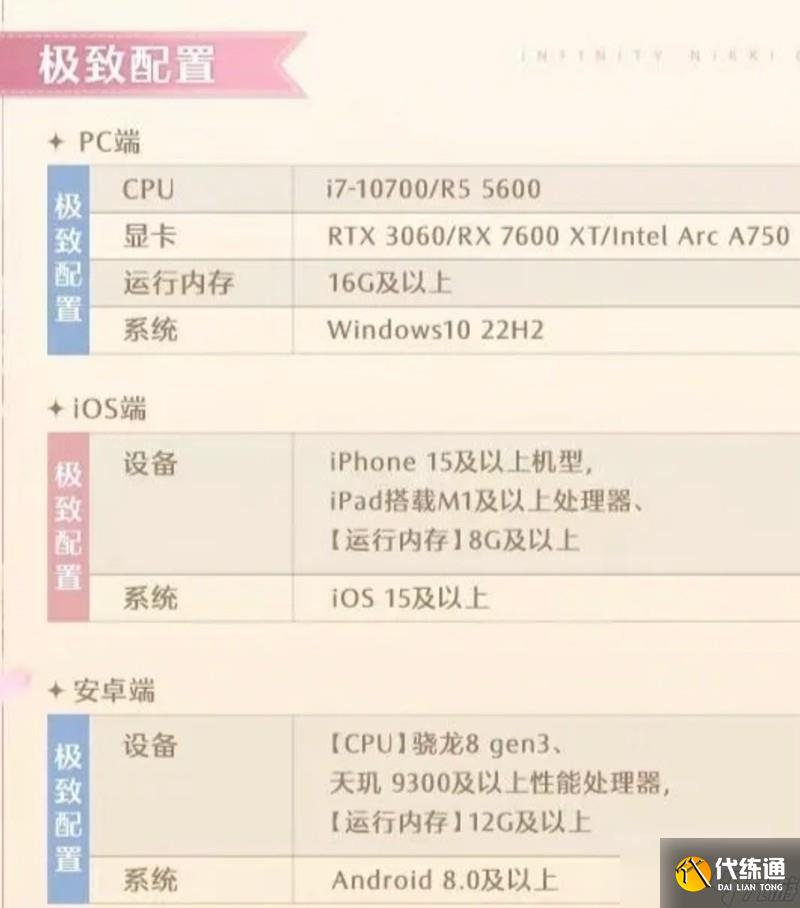 無限暖暖需要什么手機 無限暖暖最佳機型推薦