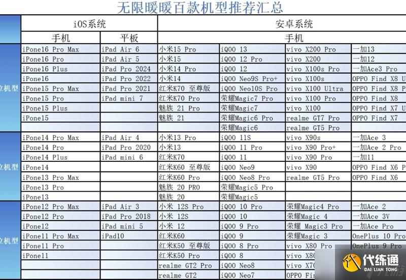 無限暖暖需要什么手機 無限暖暖最佳機型推薦